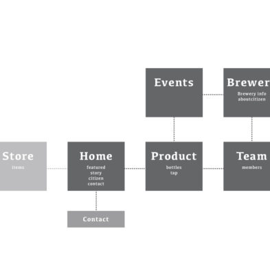 Redlight Sitemap Wire